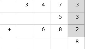 Add Digit in Ones Column