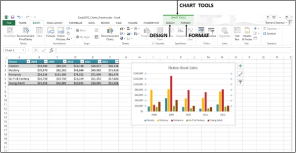 Ribbon of Chart Tools