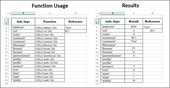 Extracting Address of Maximum Sales Production1