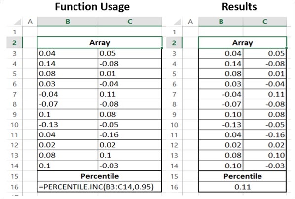 PERCENTILE.INC Function2