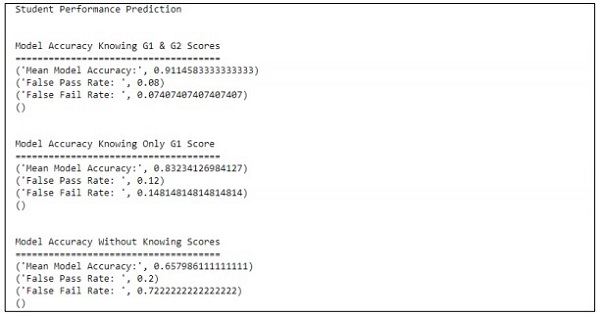 Student Performance Prediction