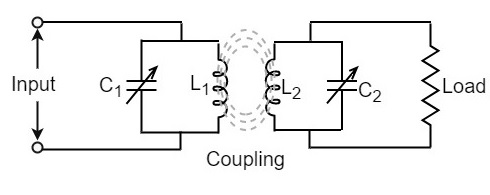 Coupling
