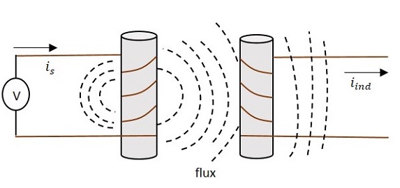 Mutual Inductance