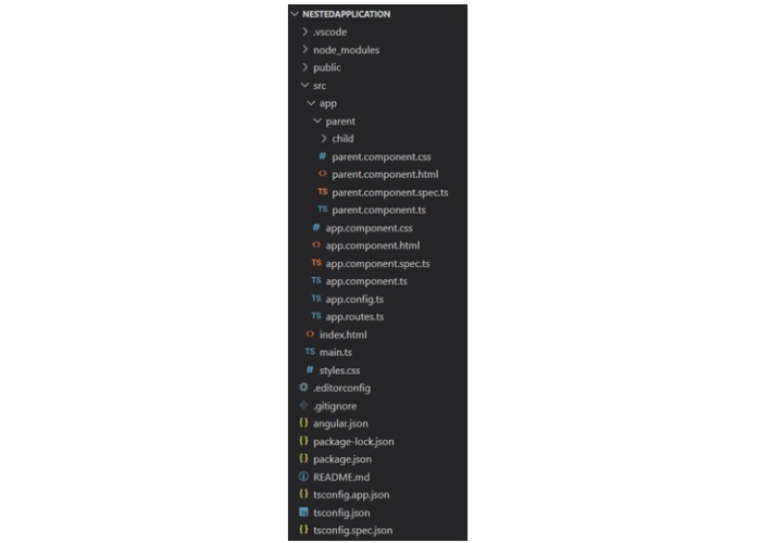 nested component project structure
