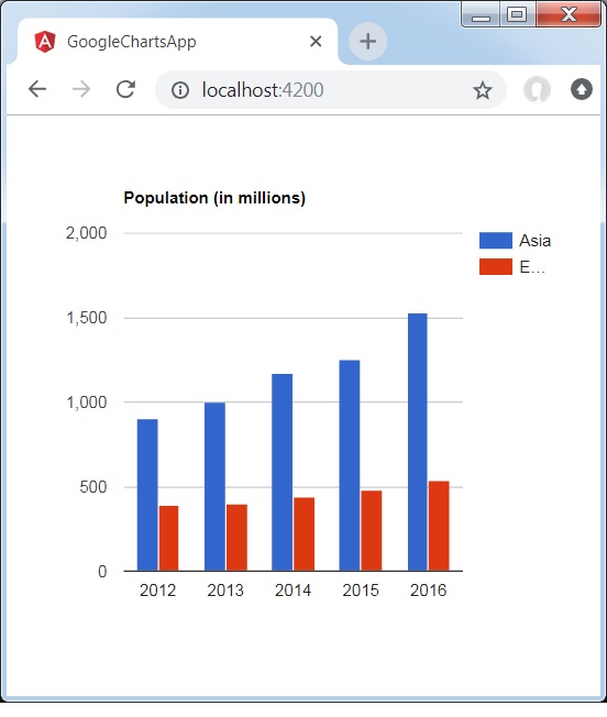 Grouped Column Chart