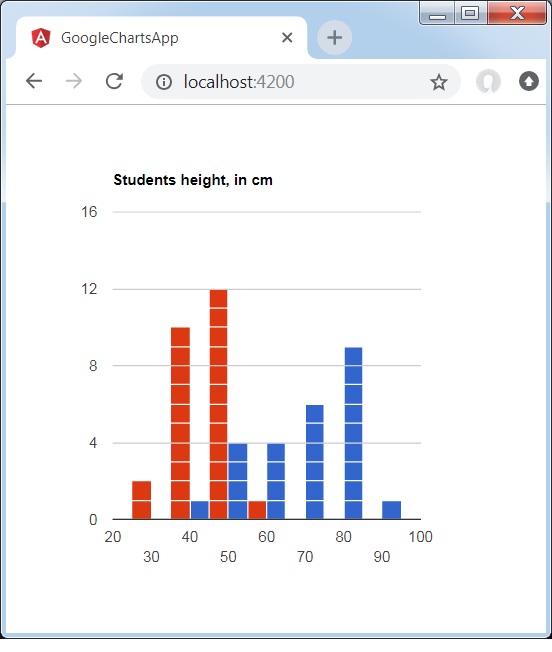 Histogram with Multiple Series