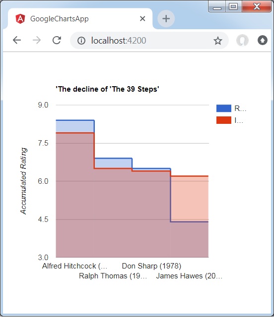 Basic Stepped Area Chart