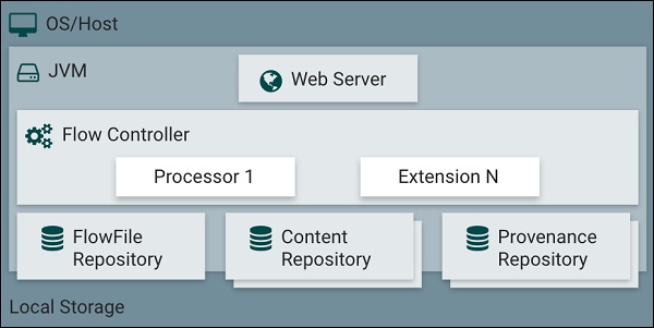 Apache Web Server