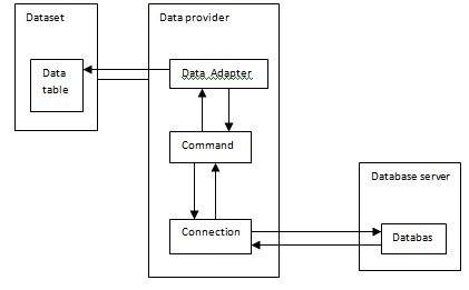 Declarative Data Binding