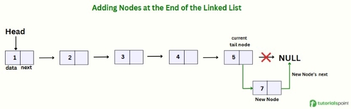 Approach Image of ll