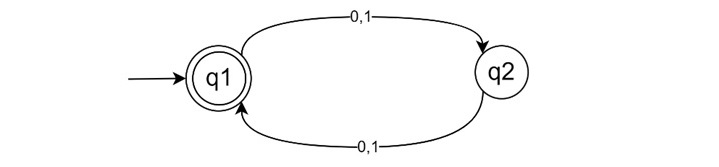 Complementation in DFA