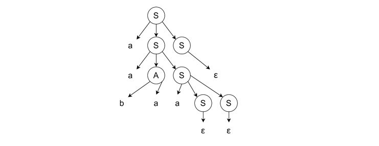 Completing the Derivation