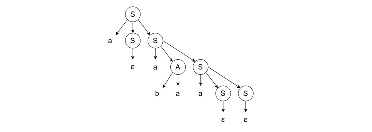 Completing the Derivation