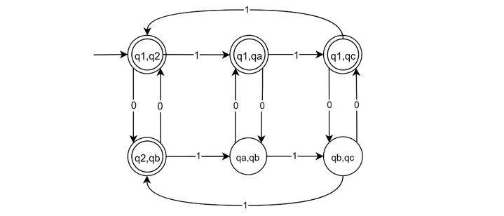 Compound Finite Automata