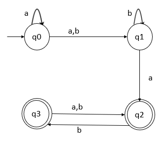converting NFA to DFA1