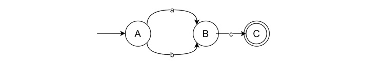 Design the Finite Automata