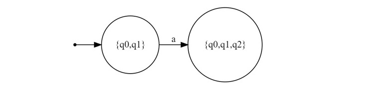 Determining Transitions for Each Input Symbol