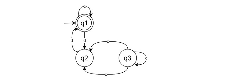 Equivalence of Finite Automata