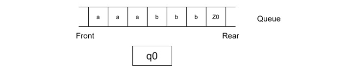Example of a Post-Turing Machine1