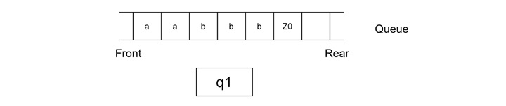 Example of a Post-Turing Machine2