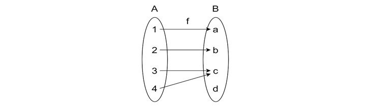 Example of Into Function