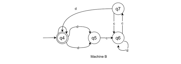 Example to Illustrate Equivalence 2