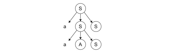 Expanding Leftmost Variable