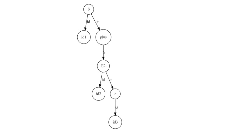 First Parse Tree