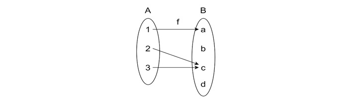 General Formula for Injective Functions1