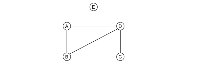 Graph Terminologies