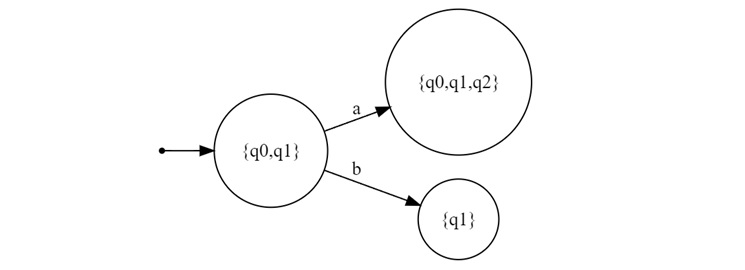 initial state, the DFA