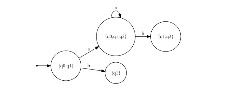 Iterating for New States