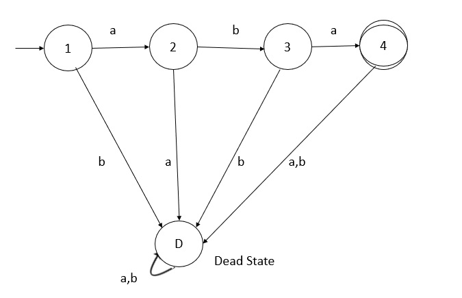 Kleenes Theorem in TOC1