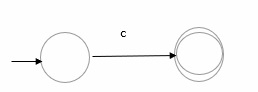 Kleenes Theorem in TOC2