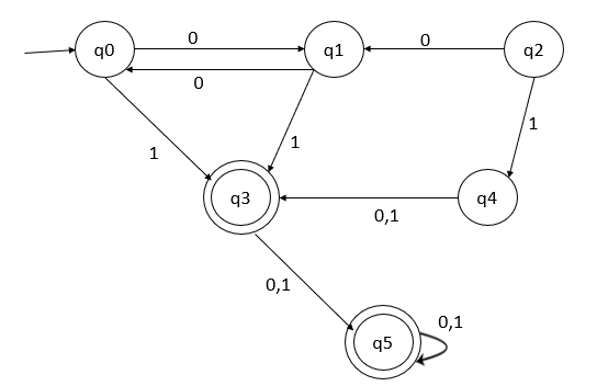Minimization of DFA1