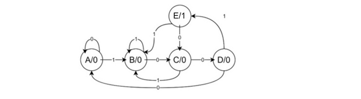 Moore machine to a Mealy machine state diagram 1