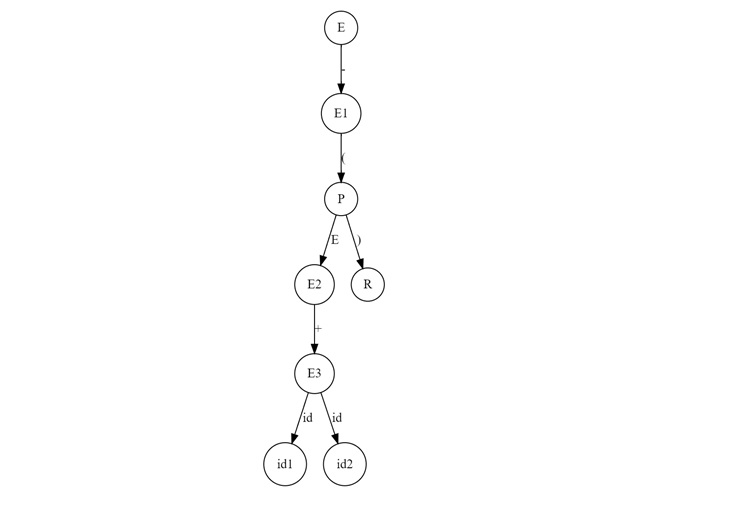 Parse Tree Automata