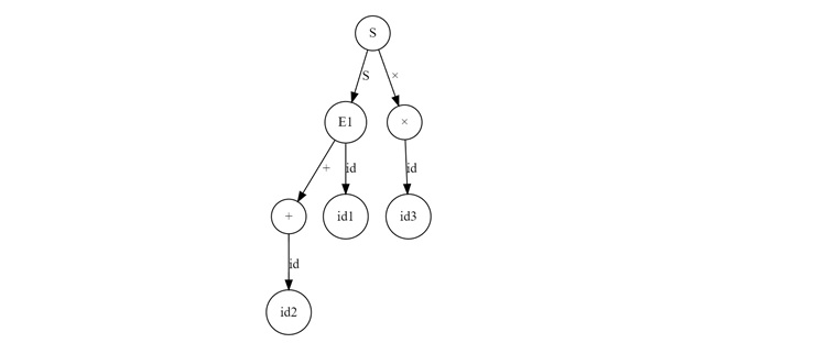Second Parse Tree