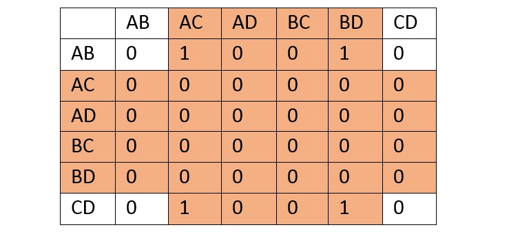 six present state combinations and six nodes