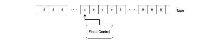 Two-way Infinite Tape Turing Machine