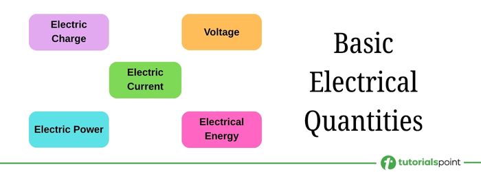 Basic Electrical Quantities