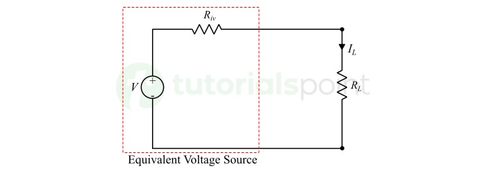 Current to Voltage Source Transformation Equivalent