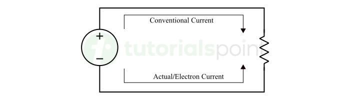 Direction of Electric Current
