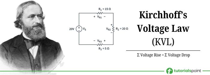 Kirchhoff's Voltage Law