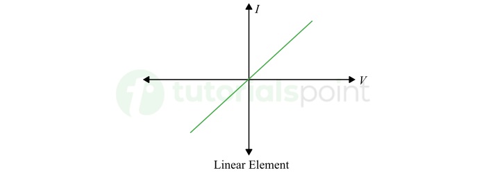 Linear Elements