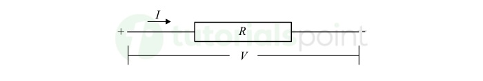Ohms Law Formula