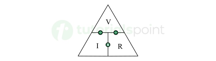 Ohms Law Magic Triangle