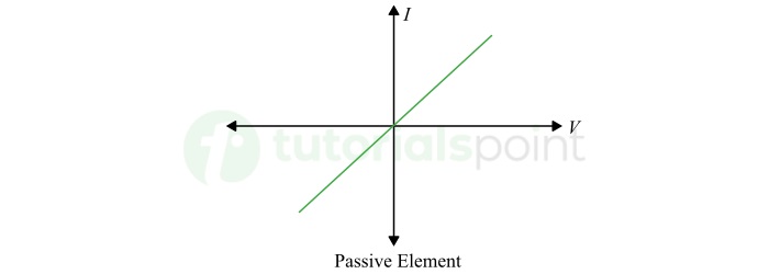 Passive Elements