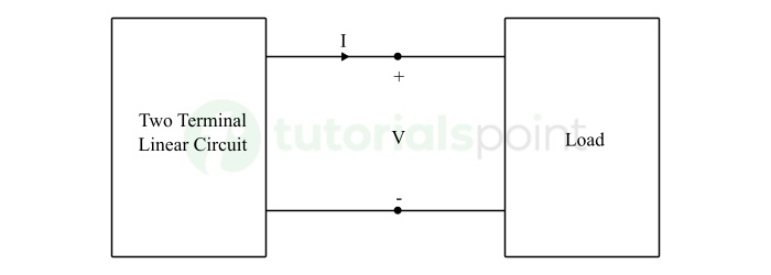 Thevenin's Theorem Circuit