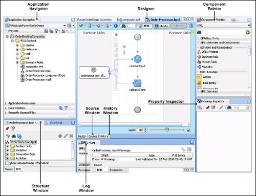 Files in the BPEL Composite